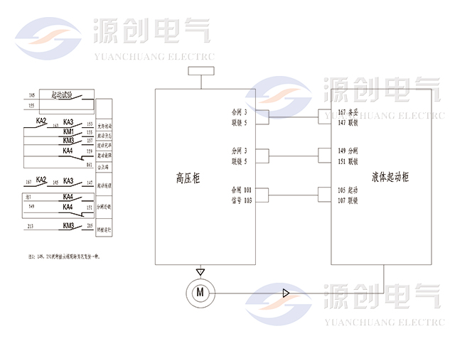 YRQ水阻柜640x480触点信号