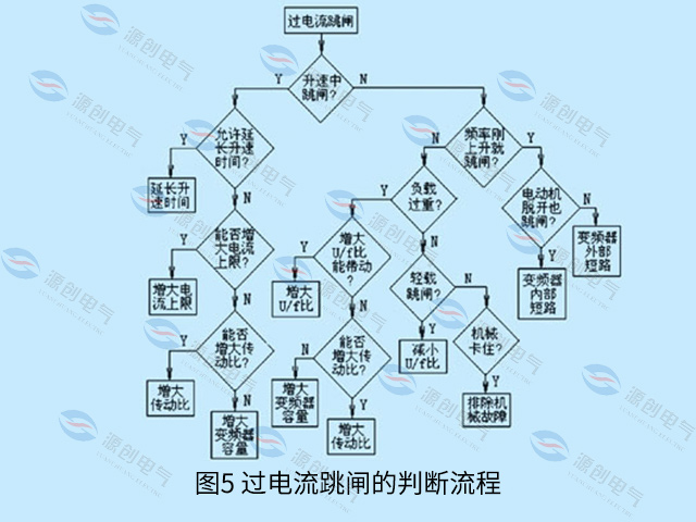 图5-过电流跳闸的判断流程