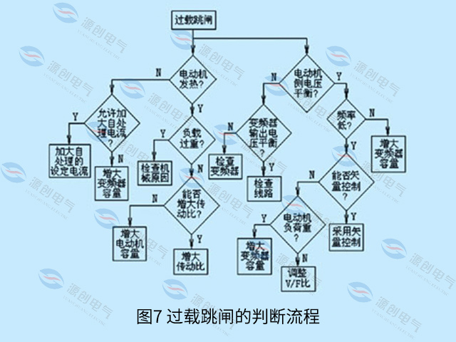 图7-过载跳闸的判断流程