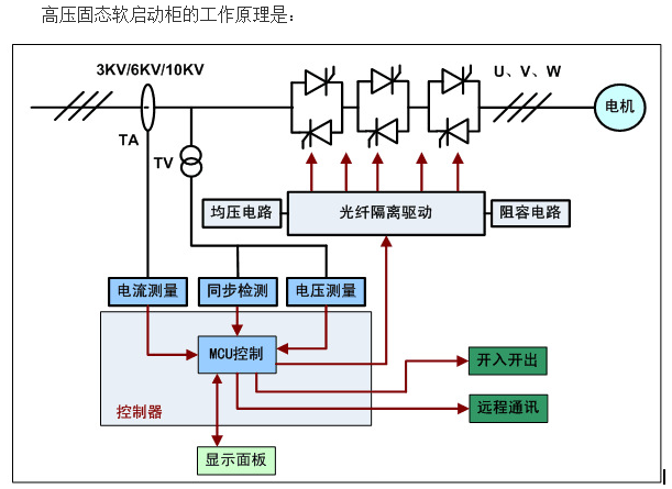 高压固态软起动装置工作原理